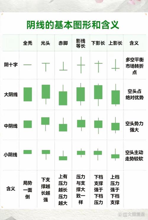 k线中的四条颜色线图解