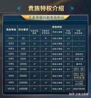 穿越火线v1到v9多少钱