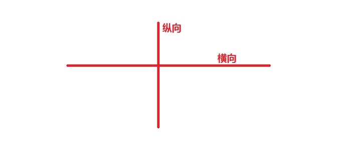 横向运输与纵向运输