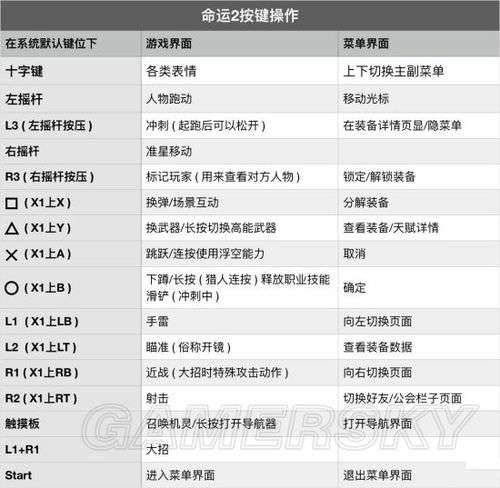 命运2剧情顺序