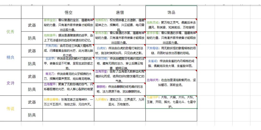 造梦西游5装备图鉴缩略图
