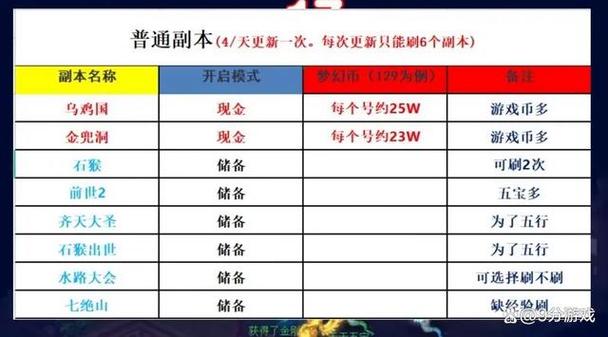 搬砖一块几分钱图标