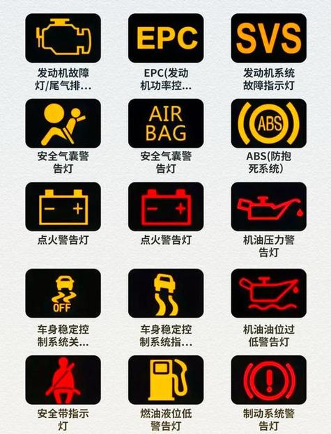 踏板车仪表盘故障灯图解大全