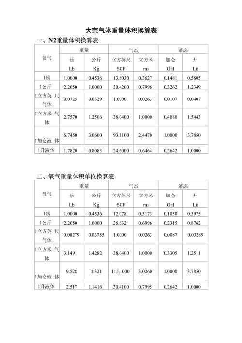 100筒空气有多重