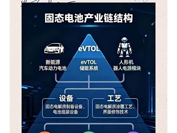 中国固态电池三巨头