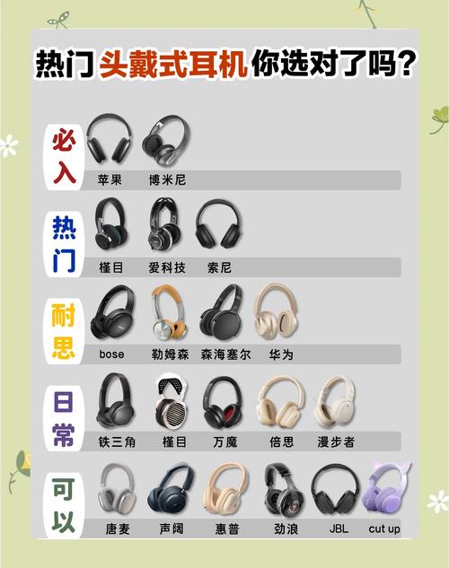 性价比较高的头戴式耳机图标