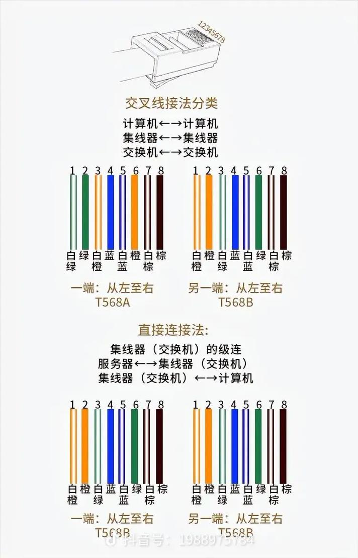 poe网线接法图解