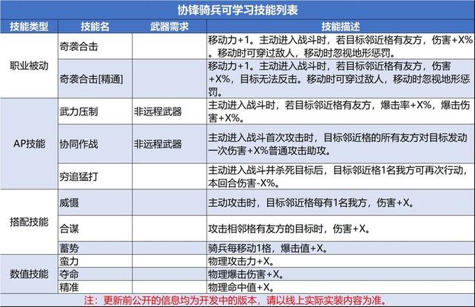 诸神皇冠攻略 转职