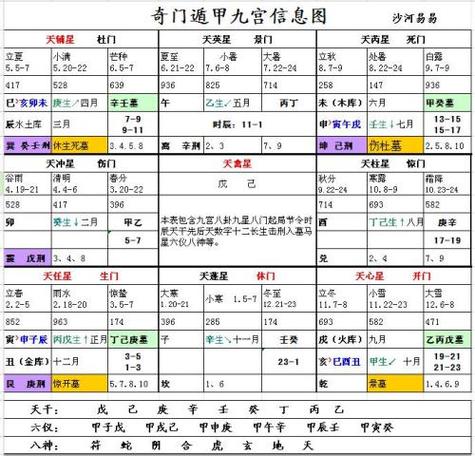 奇门遁甲基础知识截图