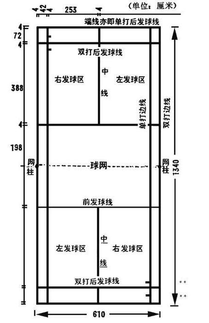 羽毛球边线和底线规则