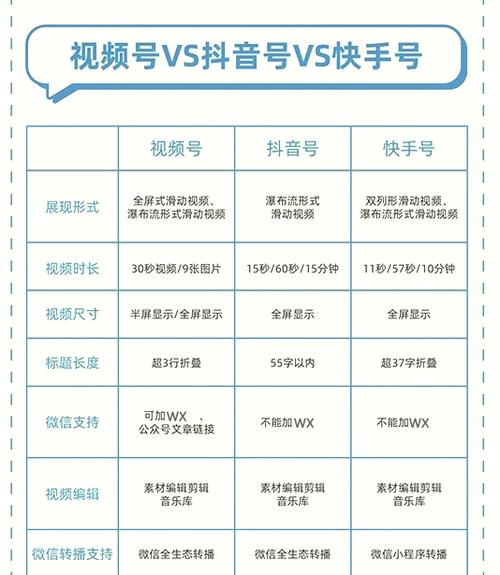 50G流量正常看视频看多久缩略图