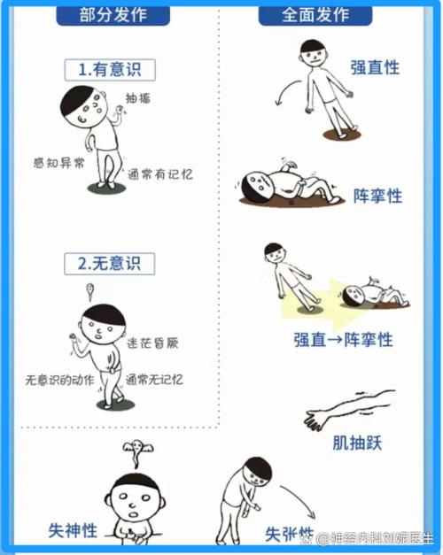 手经常抽搐是什么原因