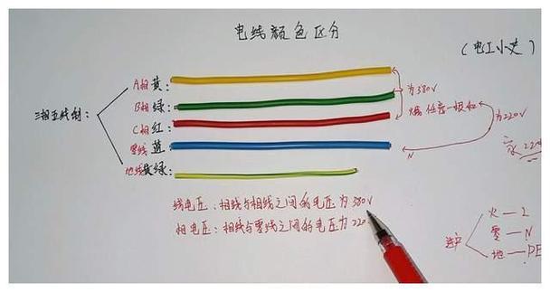 红线和蓝线怎么分正负极缩略图