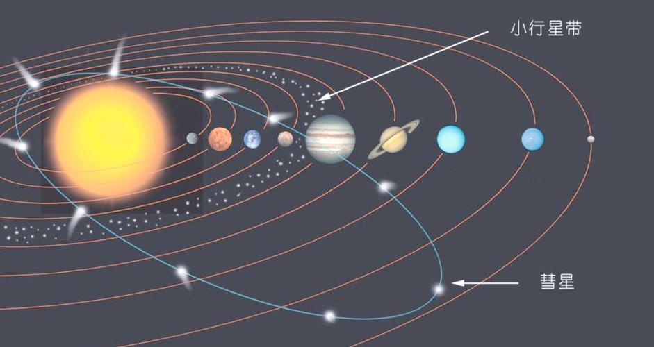 太阳系行星运行