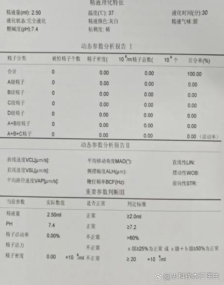 睾丸可承受70度热水吗