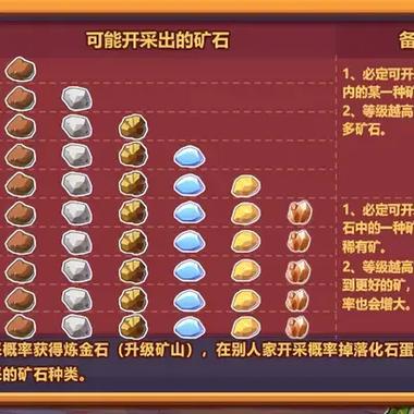 手机农场矿工大全图鉴截图