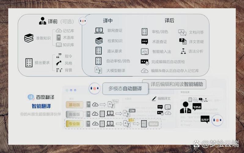 手机游戏翻译器缩略图
