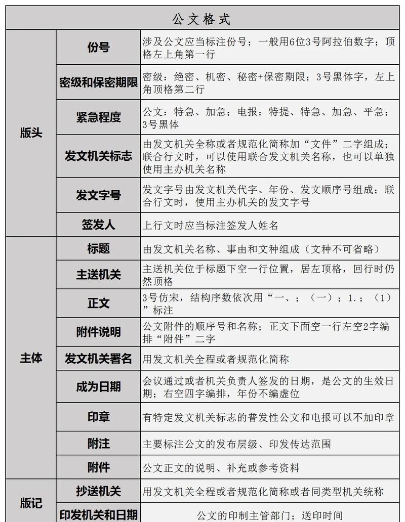 合并多个文件的注意事项