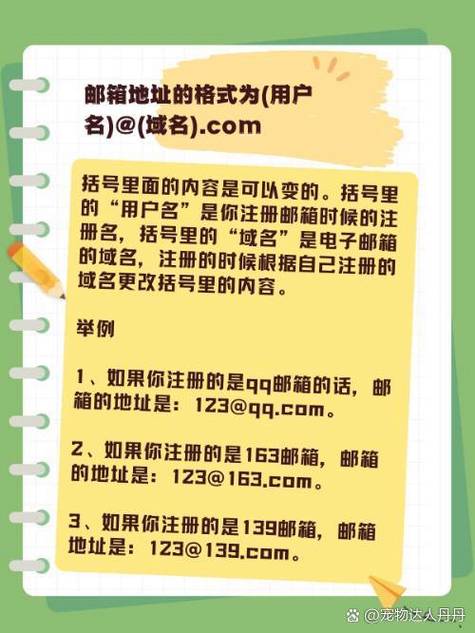电子邮箱地址格式