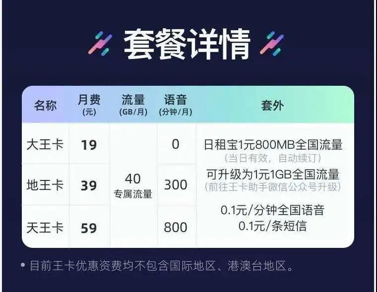 腾讯大王卡19元套餐哪些免流