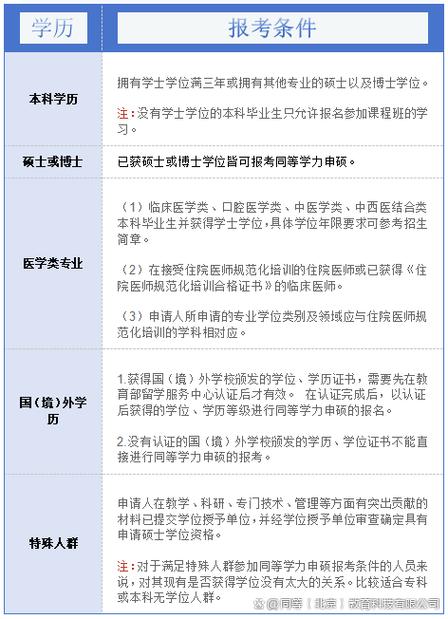 在职研究生好考吗