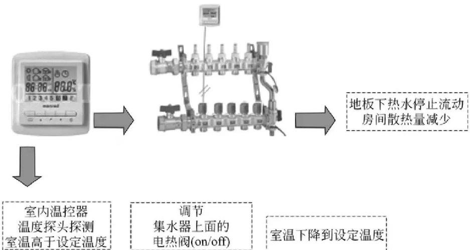 西门子地暖控制面板使用说明