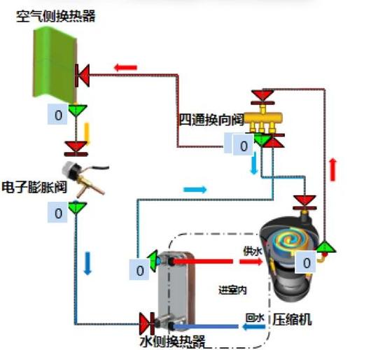 水空调屋内温度上不去