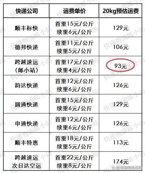 寄快递哪家快递公司更便宜缩略图