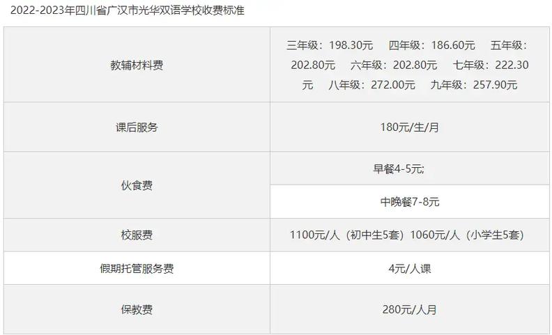 校园网收费标准