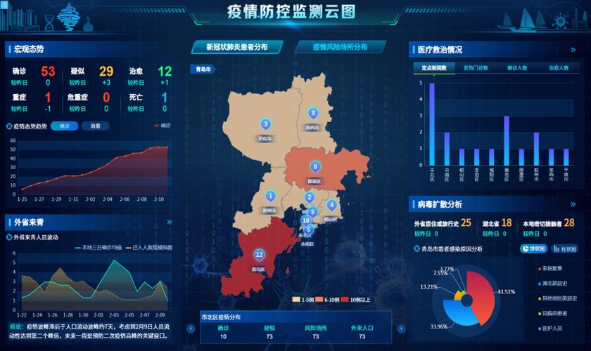 智慧疫情防控平台截图