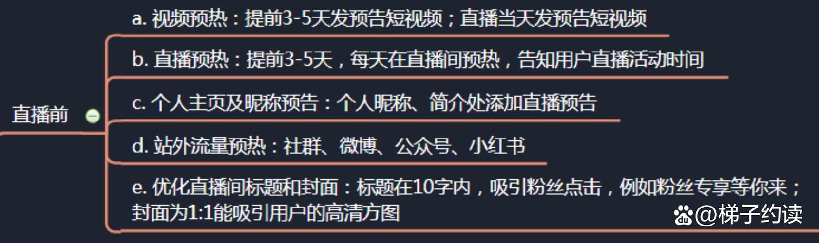 直播引流是什么意思