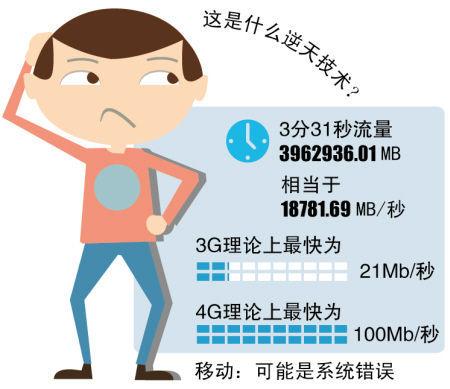 oppo手机流量限速了怎么办图标