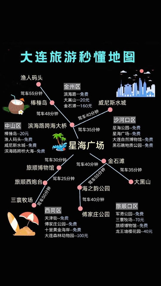 大连地铁e出行有优惠吗