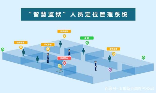 监狱管理模式的人员管理截图