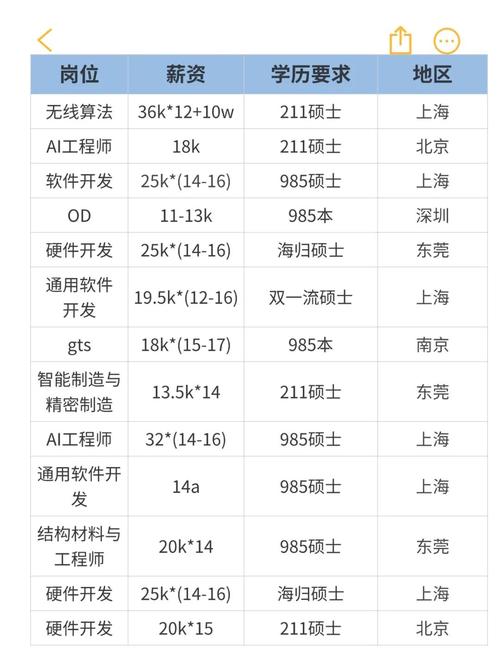 麒麟软件应届生待遇