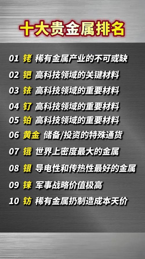 十大最贵的金属排名缩略图