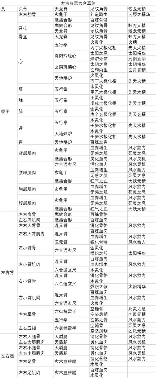 了不起的修仙模拟器体修图标