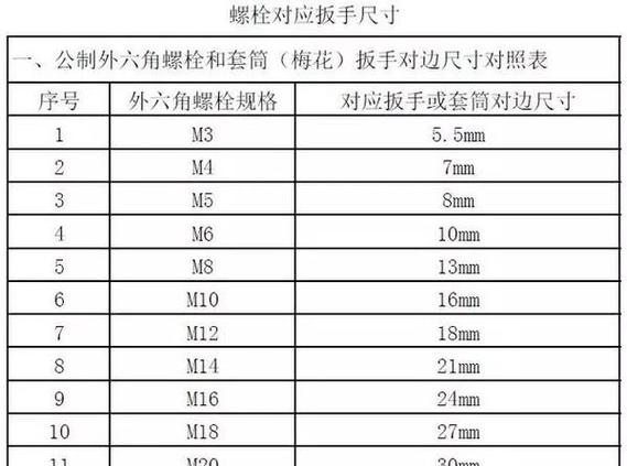 十六的螺丝用多大的扳手