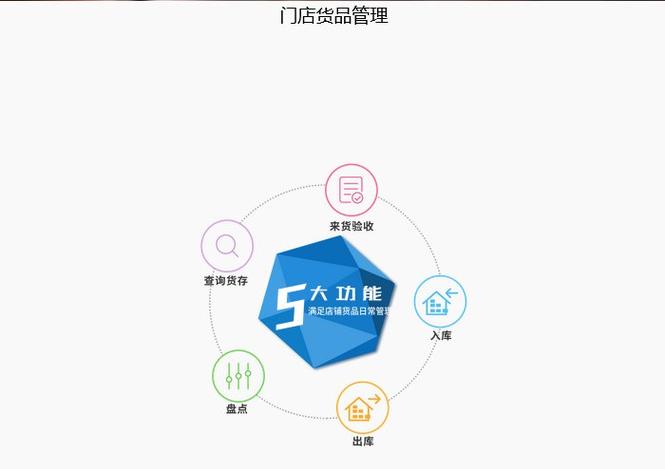 智慧门店app下载