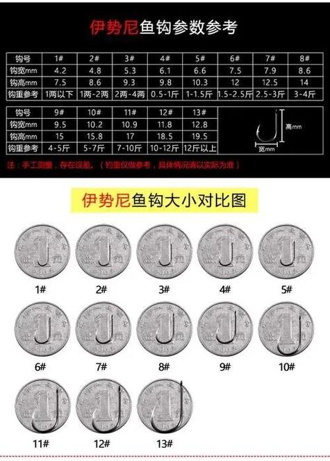 伊势尼鱼钩