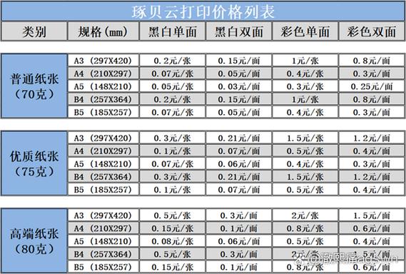 为什么复印比打印便宜