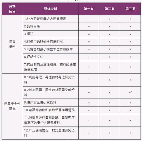 otc流程