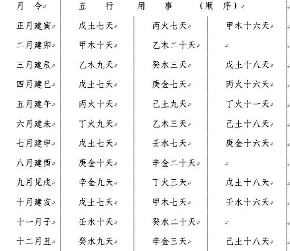 农历四柱八字算命详批