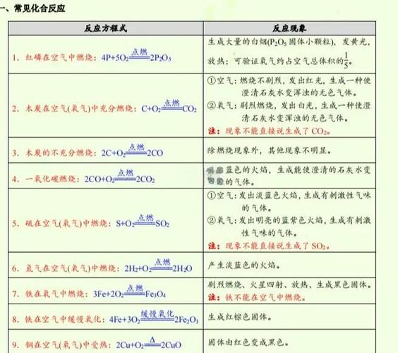 输入化学方程式的步骤