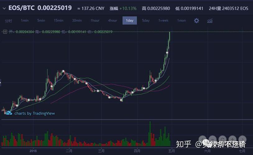 eos币未来能涨到多少