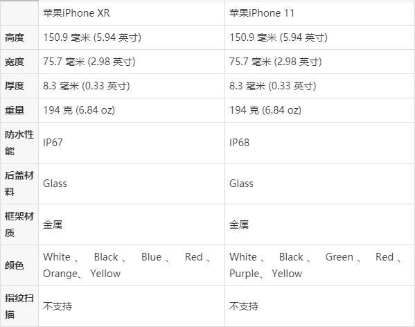 苹果XR配置参数表缩略图