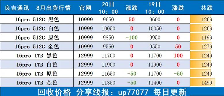 128与256运行有区别吗
