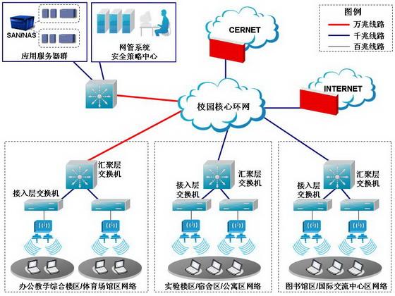 锐捷校园网怎么破解