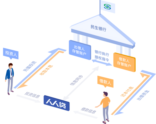 存管银行是什么意思啊