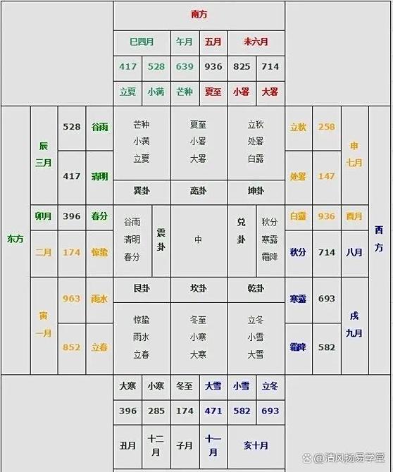 奇门起局方法和过程